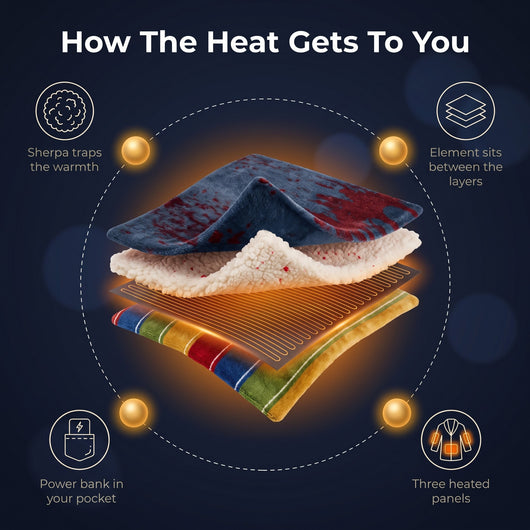 How the heat gets to you - robe layers