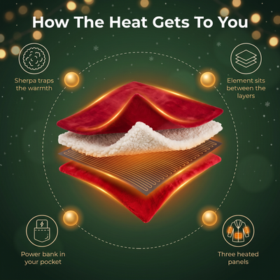 How the heat gets to you - robe layers