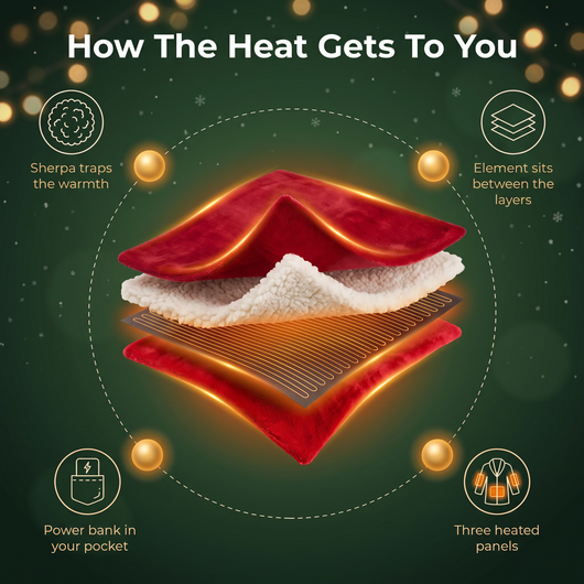 How the heat gets to you - robe layers